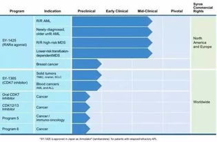 腫瘤領域近期進展盤點（第22期） 數字技術驅動下的診療革新