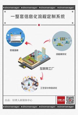 逆勢(shì)增長(zhǎng)至高50% 定制家居行業(yè)“增速王”的底氣何在？